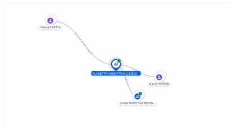 MCAFEE FRANCE S.A.S (PUTEAUX) Chiffre d  .